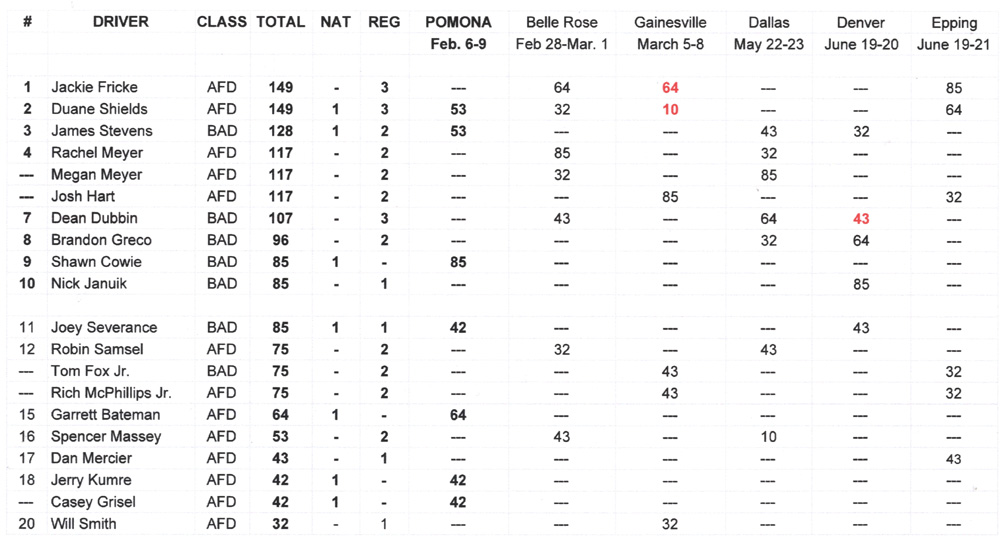 TAD National Points - June 23, 2020